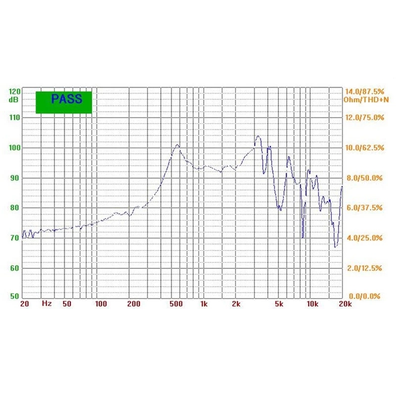 Pi&egrave;ces de haut-parleur ext&eacute;rieur 57mm 8ohm 0.5w