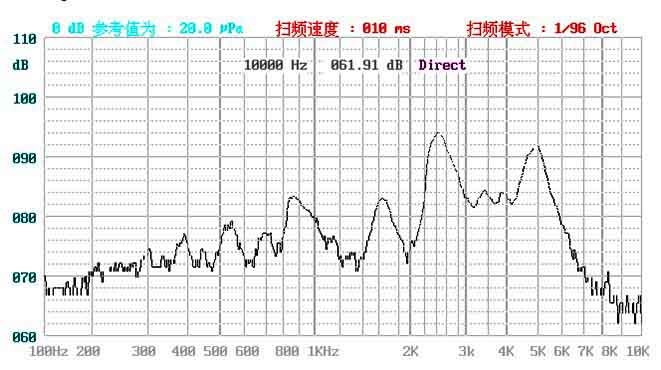 13*13*7mm 5V 90db 40 ohm SMD piezo transducer